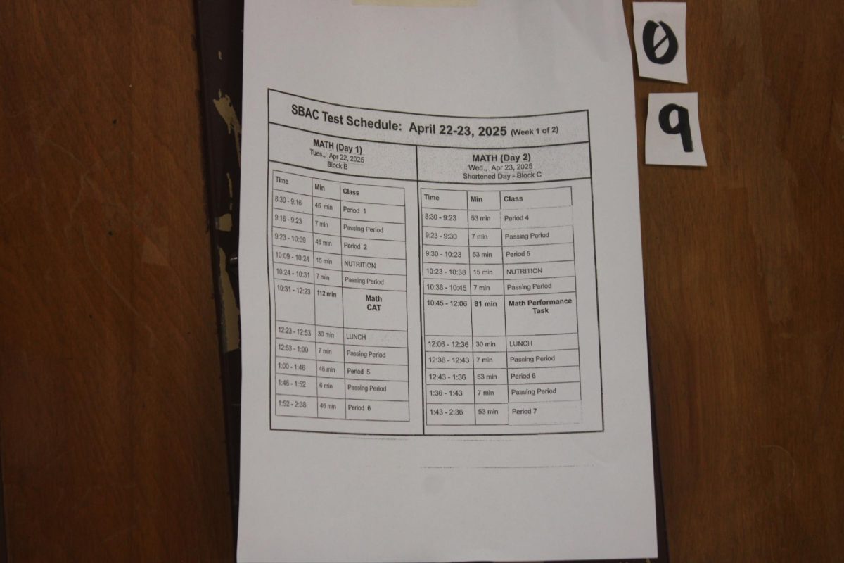 SBAC testing schedule 
