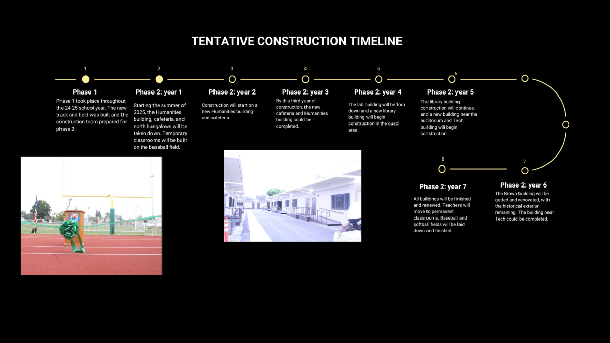 Black Simple Roadmap Timeline Presentation